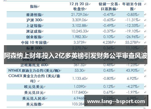 阿森纳上财年投入2亿多英镑引发财务公平审查风波